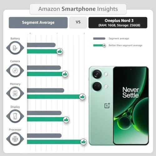 OnePlus Nord 3 5G (Misty Green, 16GB RAM, 256GB Storage) - Triveni World