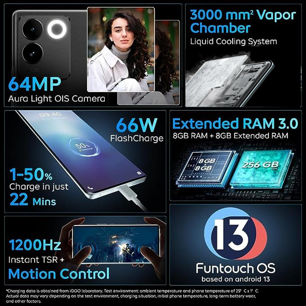 (Refurbished) iQOO Z7 Pro 5G (Blue Lagoon, 8GB RAM, 128GB Storage) | 3D Curved AMOLED Display | 4nm MediaTek Dimesity 7200 5G Processor | 64MP Aura Light OIS Camera | Segment's Slimmest & Lightest Smartphone - Triveni World