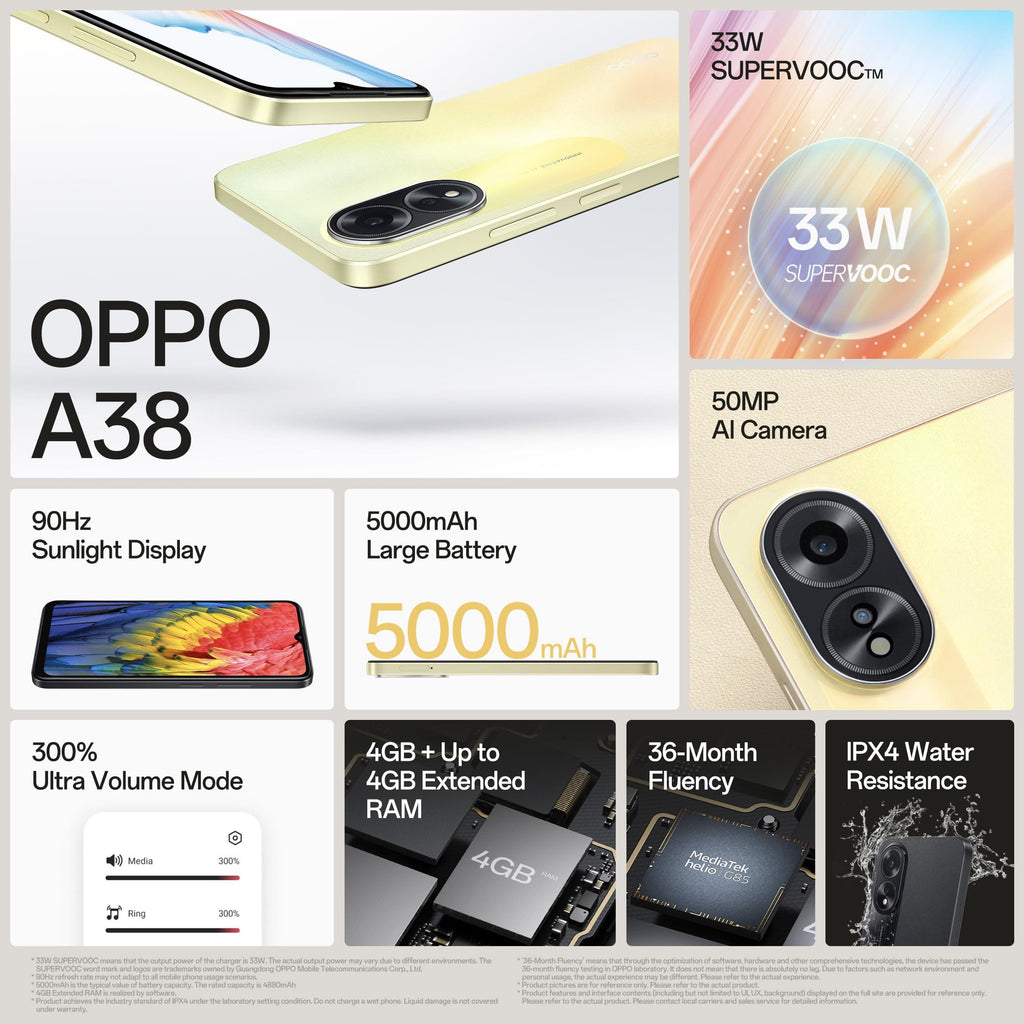 (Refurbished) OPPO A38 (Glowing Gold, 4GB RAM, 128GB Storage) | 5000 mAh Battery and 33W SUPERVOOC | 6.56" HD 90Hz Waterdrop Display | 50MP Rear AI Camera with No Cost EMI/Additional Exchange Offers - Triveni World