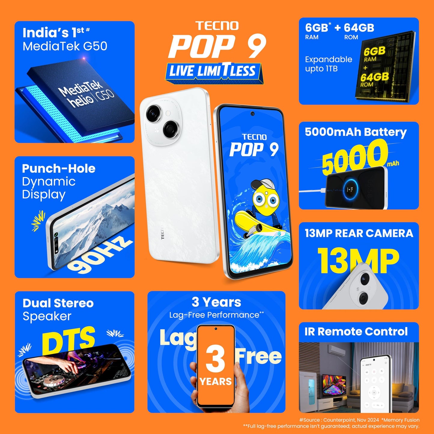 TECNO POP 9 (Glittery White, 3GB+64GB) Refurbished
