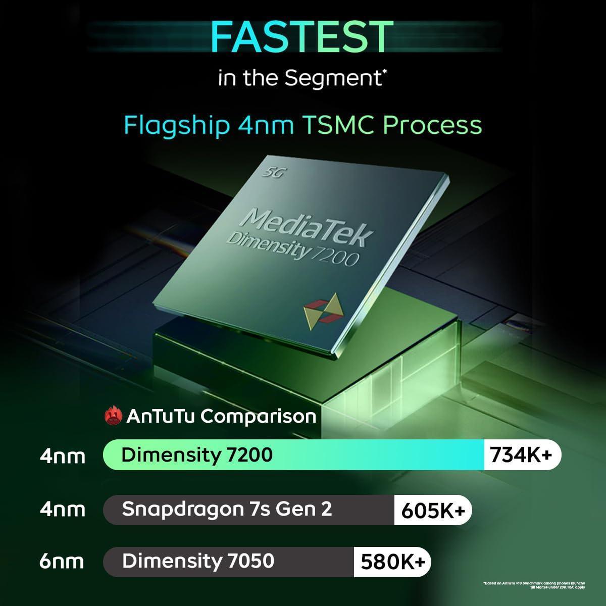 iQOO Z9 5G (Graphene Blue, 8GB RAM, 256GB Storage) | Dimensity 7200 5G ...