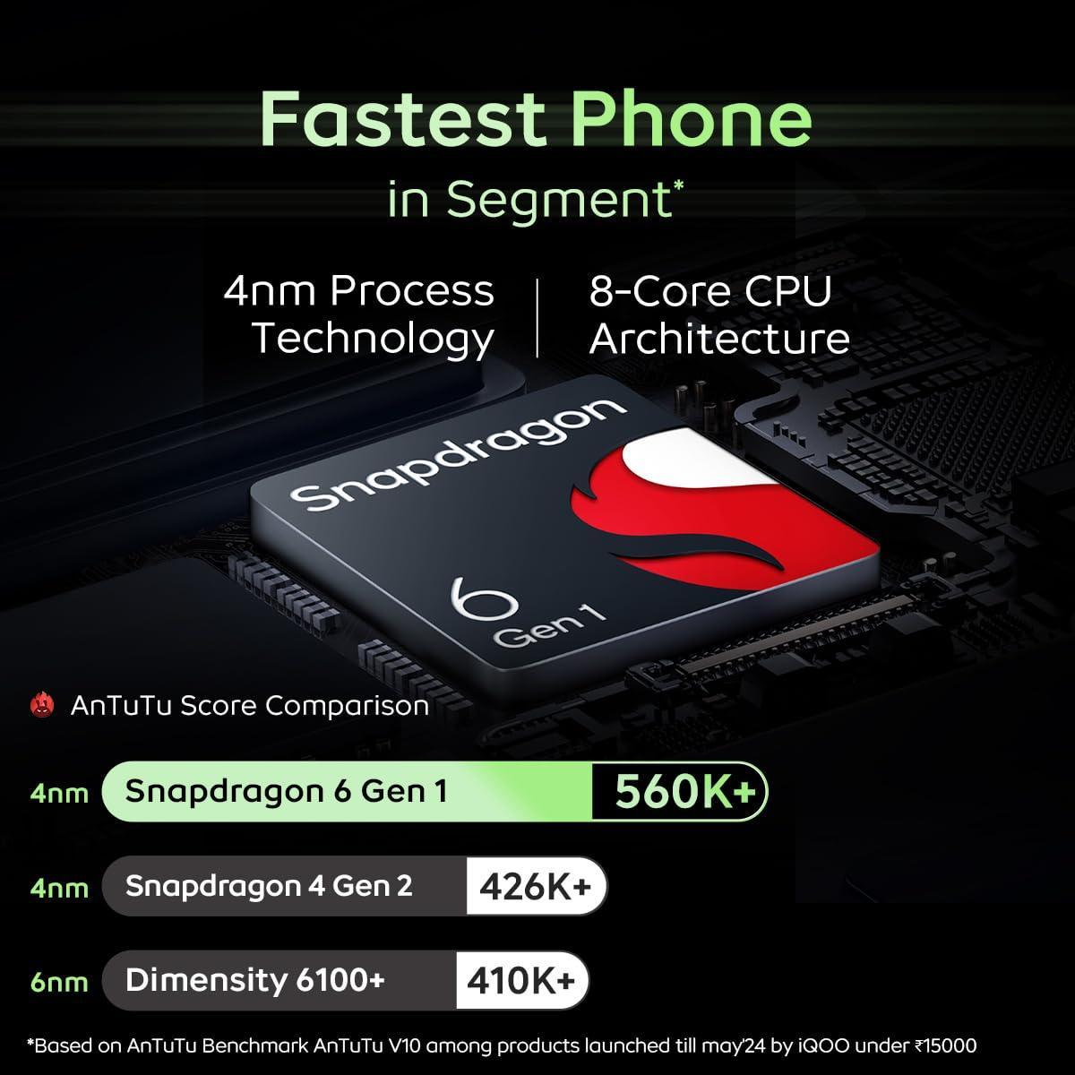iQOO Z9x 5G (Storm Grey, 8GB RAM, 128GB Storage) Refurbished