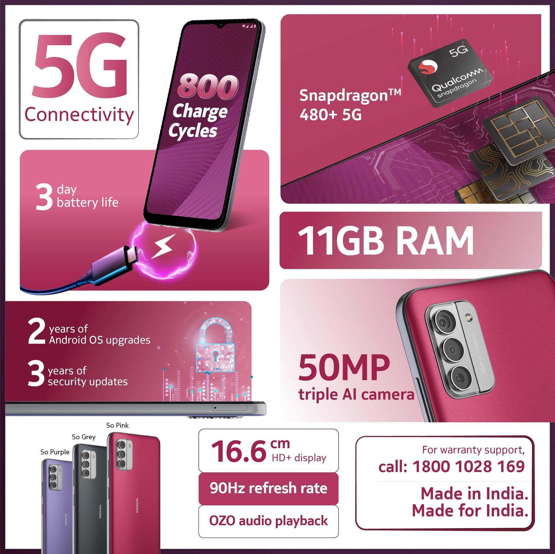 (Refurbished) Nokia G42 5G | Snapdragon® 480+ 5G | 50MP Triple AI Camera | 11GB RAM (6GB RAM + 5GB Virtual RAM) | 128GB Storage | 5000mAh Battery | 2 Years Android Upgrades | 20W Fast Charger Included | So Pink - Triveni World