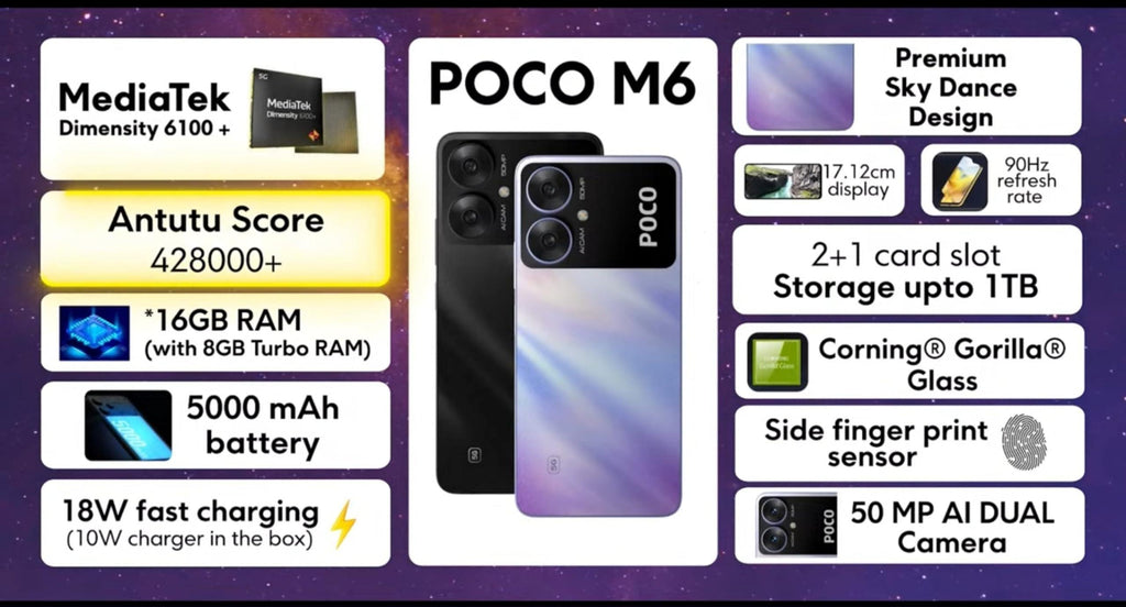 (Refurbished) POCO M6 5G (Galactic Black, 4GB RAM, 128GB Storage) - Triveni World