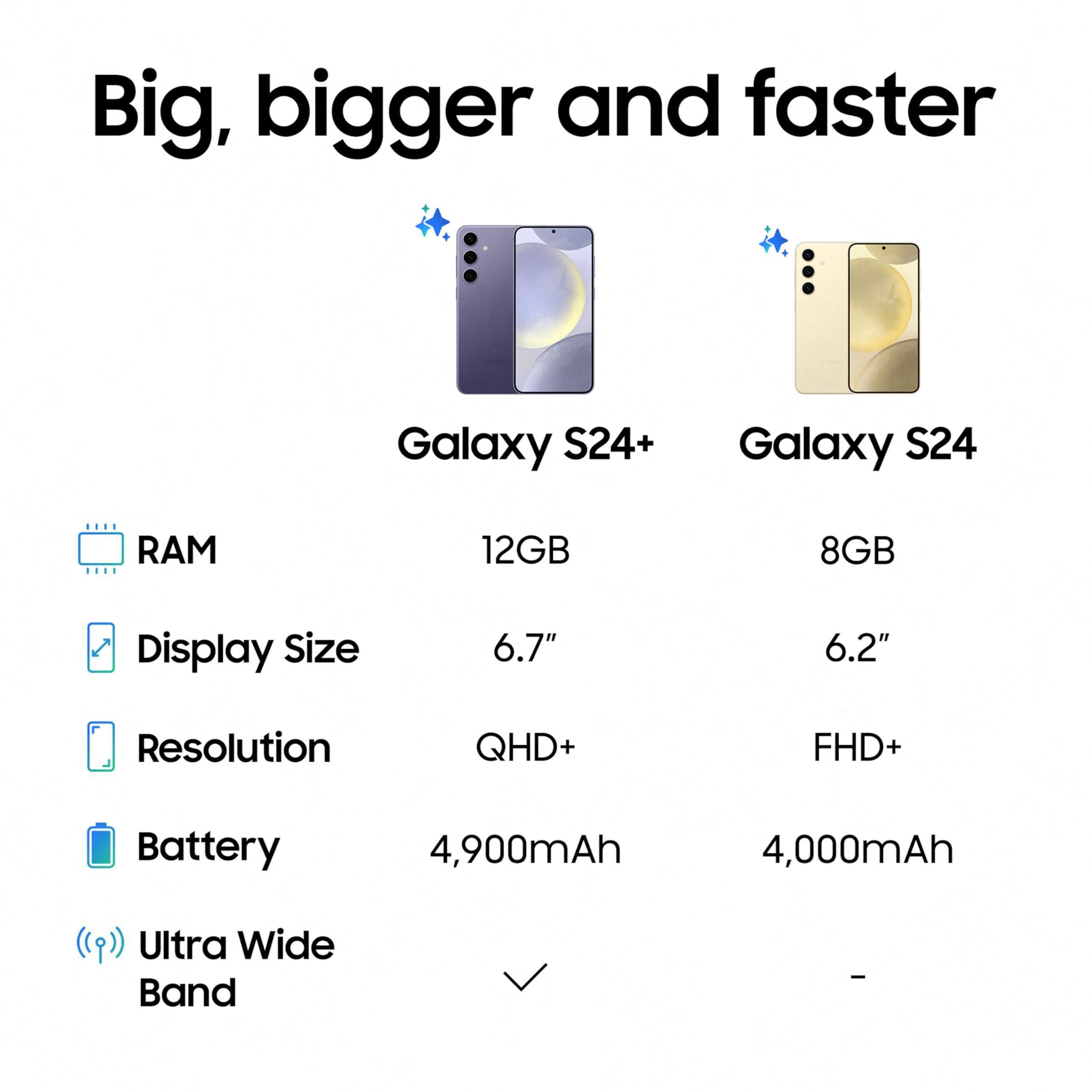 【美品】Galaxy S24 Amber Yellow 256GB Samsung Galaxy S24 5G - Amber Yellow 256GB, AI Enabled, 120 Hz