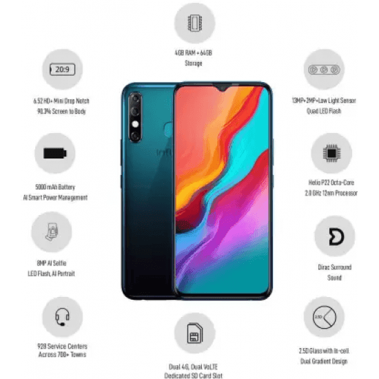 Infinix Hot 8 (Quetzal Cyan, 64 GB, 4 GB RAM) refurbished